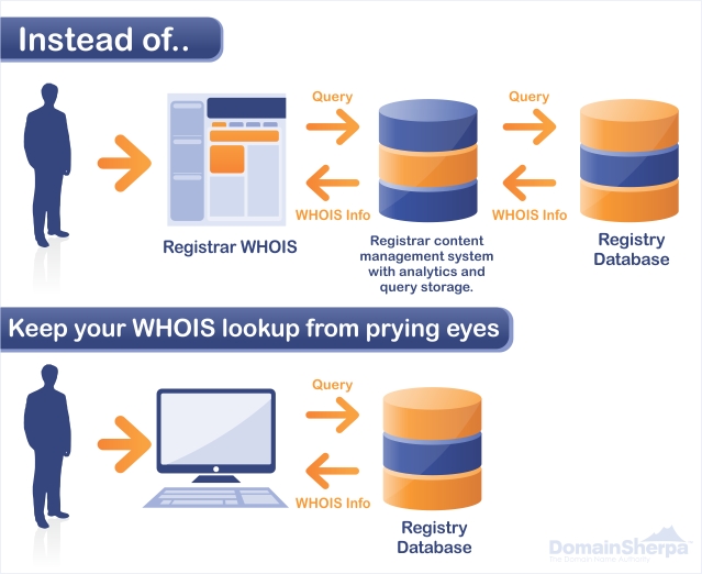 Who is domain name registrar