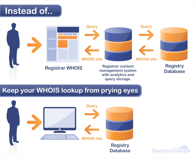 Prevent Domain Name Front Running (DNFR)