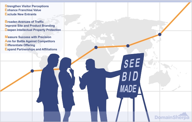 Domain Name Standard Value Proposition: SEE BID MADE