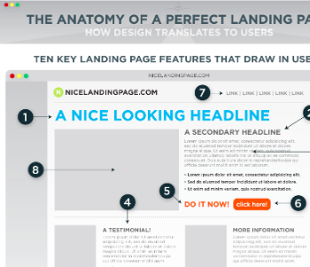 Anatomy of a Landing Page